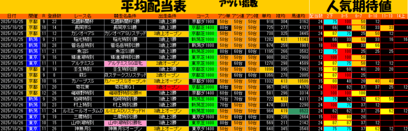 平均配当表