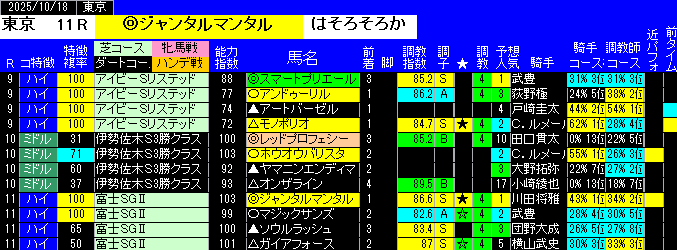 特別戦投資東京