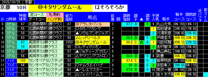 特別戦予想京都