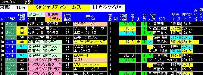 特別戦投資京都