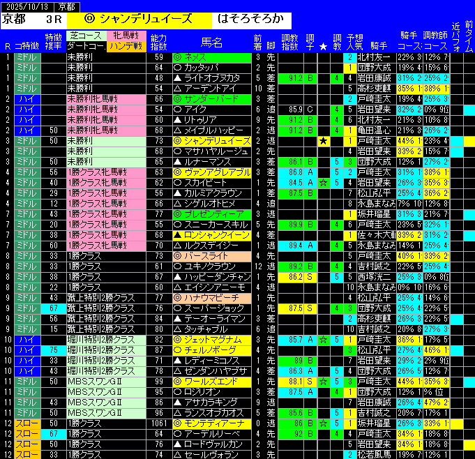 全レース予想京都