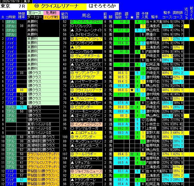 全レース予想東京
