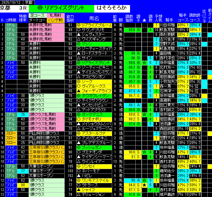 全レース予想京都