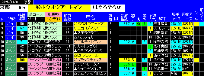 特別戦予想京都
