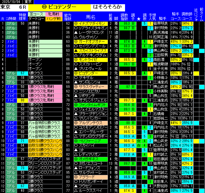 全レース予想東京