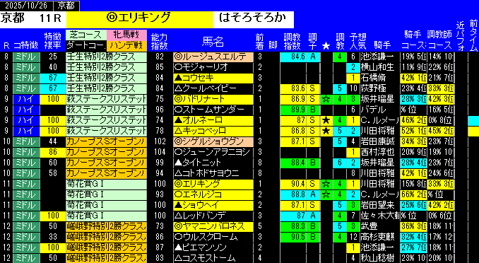 特別戦予想京都
