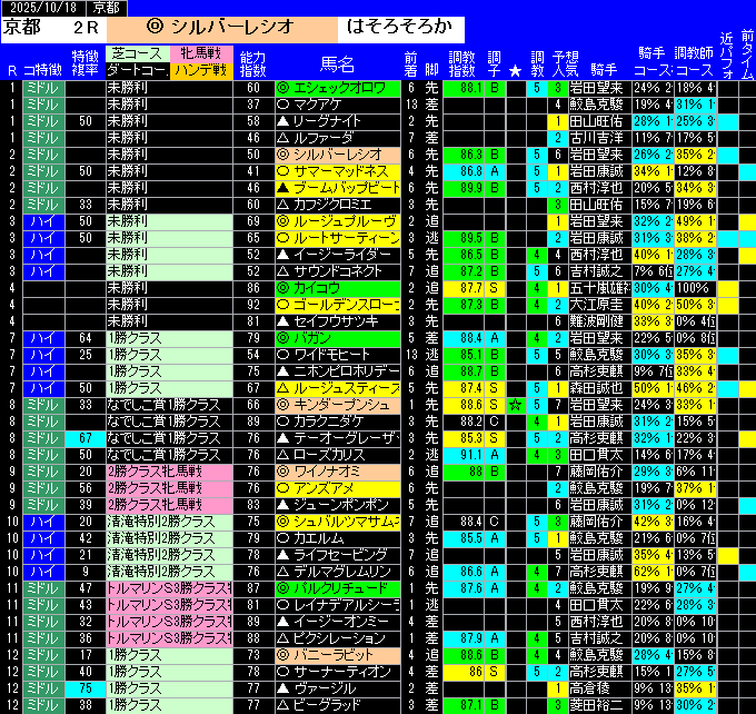 全レース予想京都