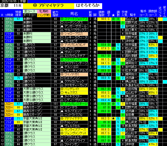 全レース予想京都