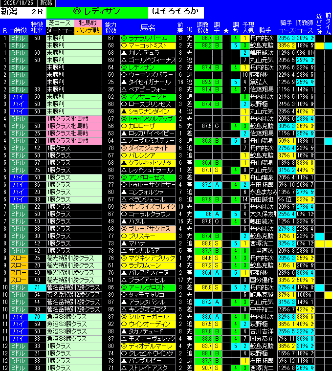 全レース予想新潟