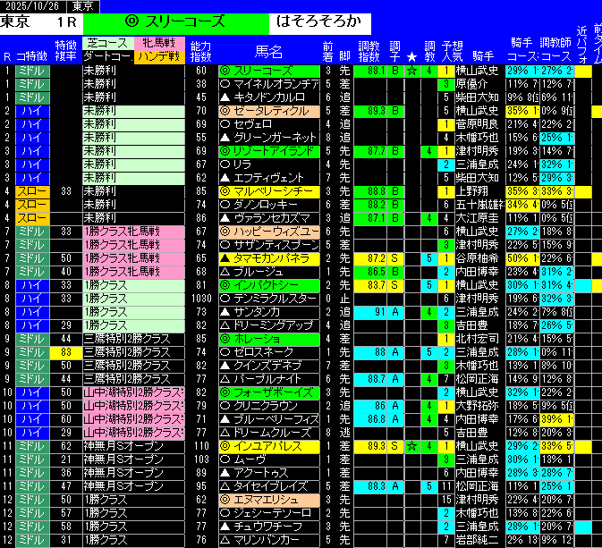 全レース予想東京