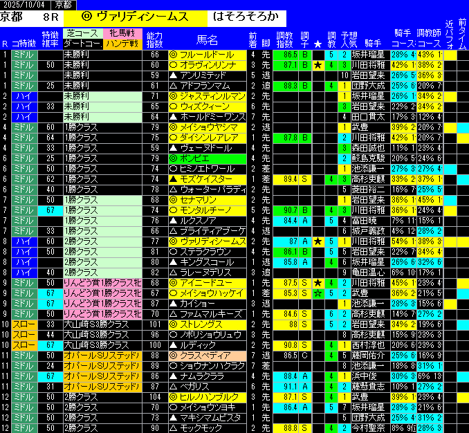 全レース予想京都
