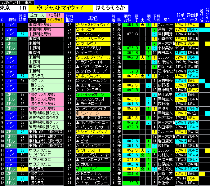 全レース予想東京