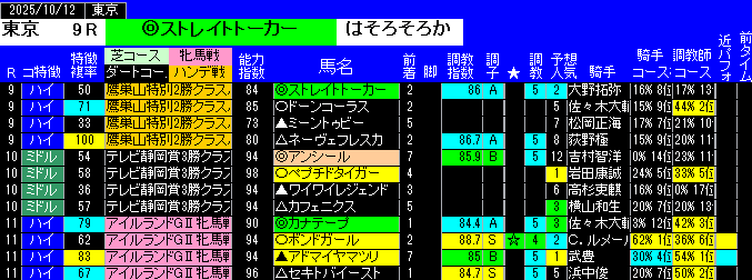 特別戦予想東京
