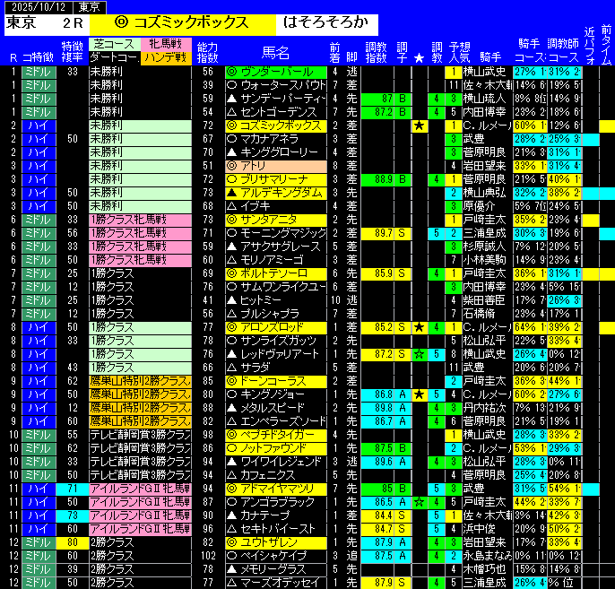 全レース予想東京