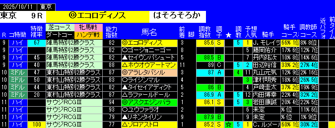 特別戦予想東京