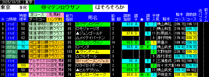 特別戦予想東京