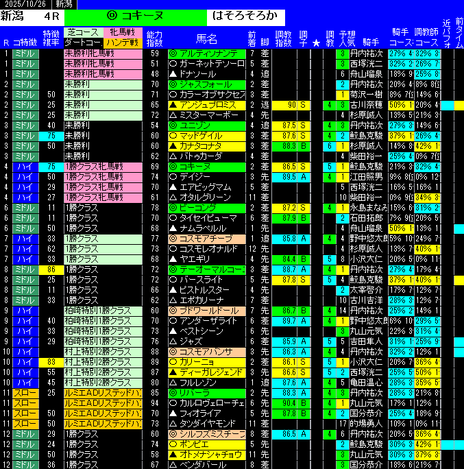 全レース予想新潟