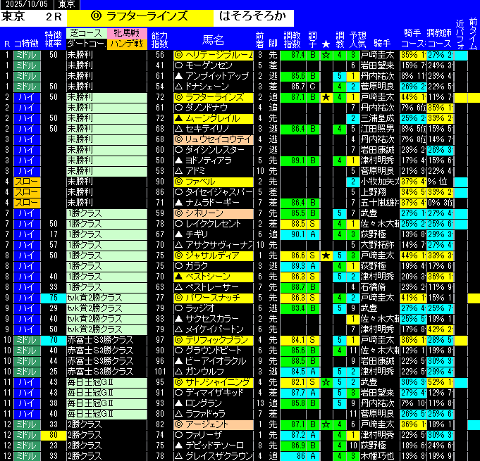 全レース予想東京