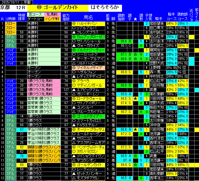 全レース予想京都