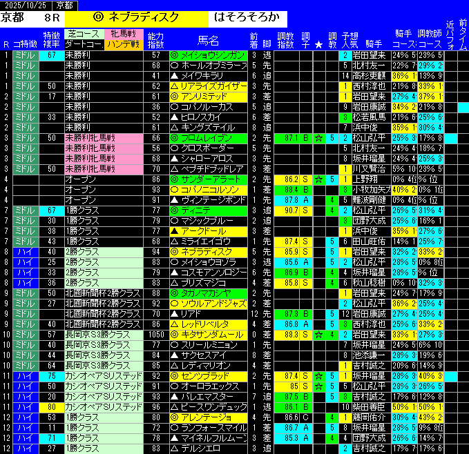 全レース予想京都