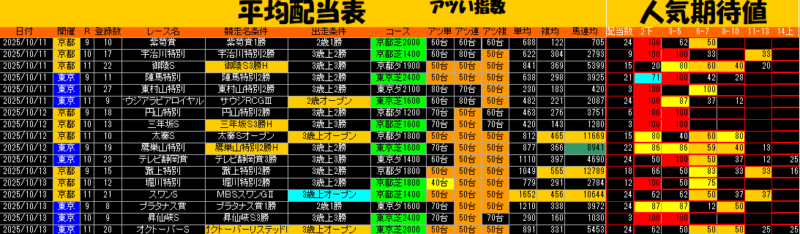 平均配当表