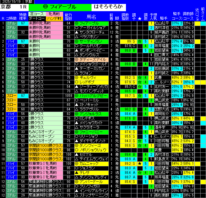 全レース予想京都