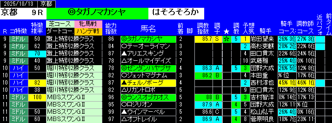 特別戦予想京都
