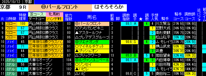 特別戦予想京都
