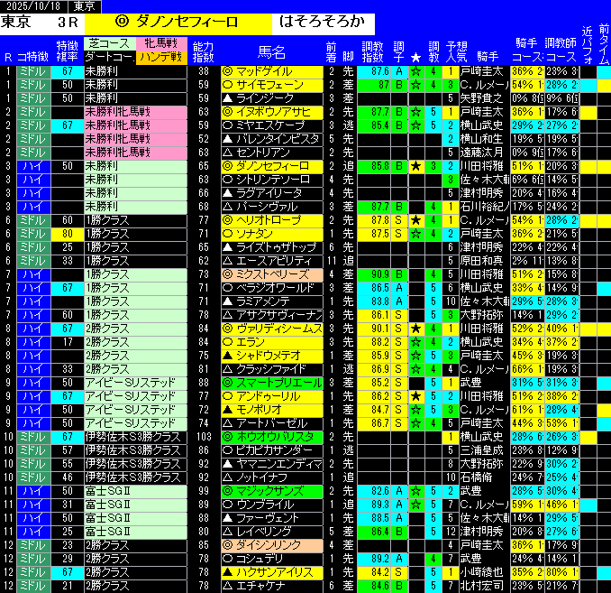 全レース予想東京