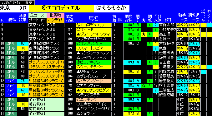 特別戦予想東京