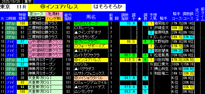 特別戦予想東京