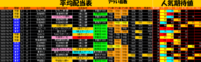平均配当表