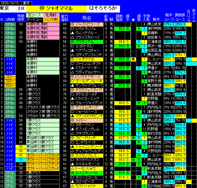 全レース予想東京