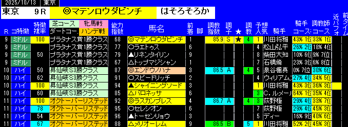 特別戦予想東京