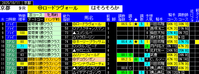 特別戦予想京都