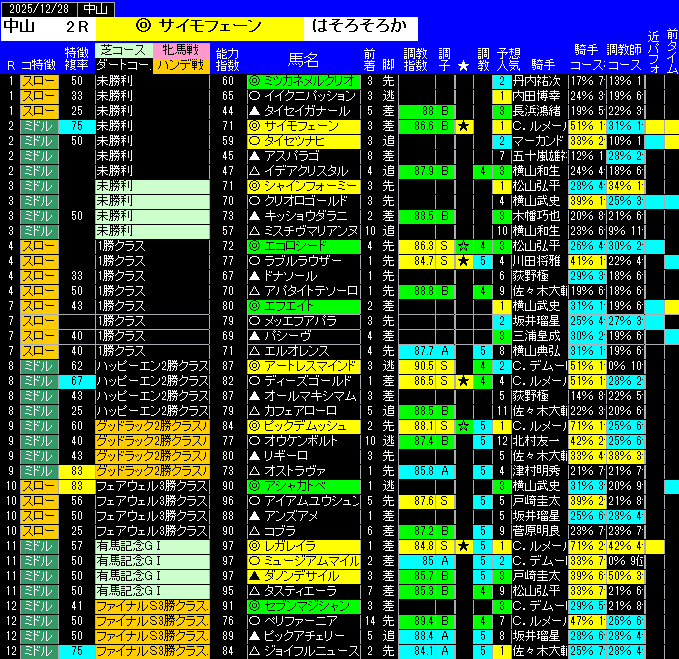 全レース予想中山