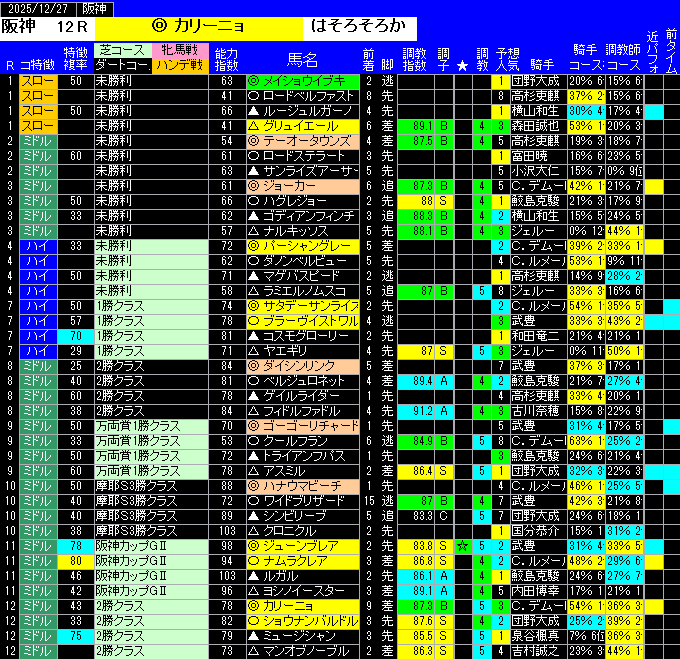 全レース予想阪神