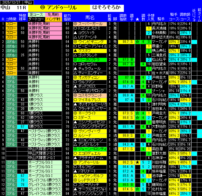 全レース予想中山