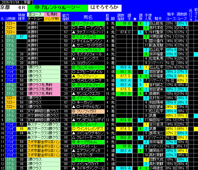 全レース予想京都