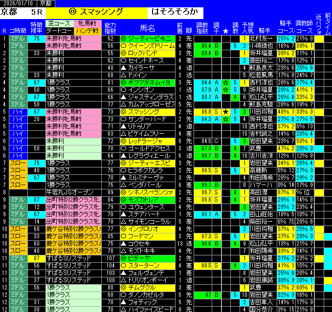 全レース予想京都
