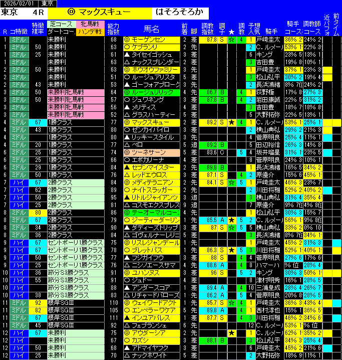 全レース予想東京