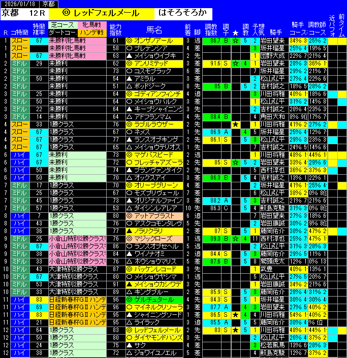 全レース予想京都
