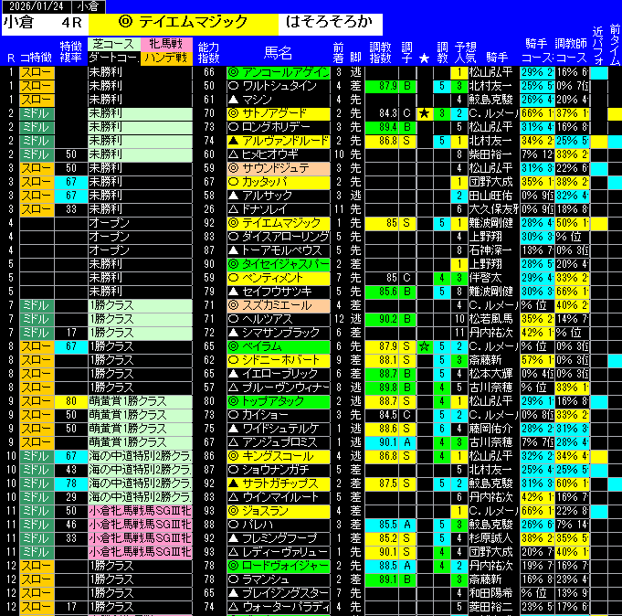 全レース予想小倉
