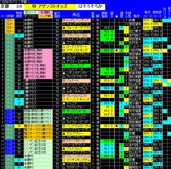 全レース予想京都