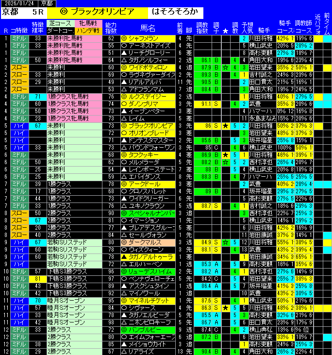 全レース予想京都