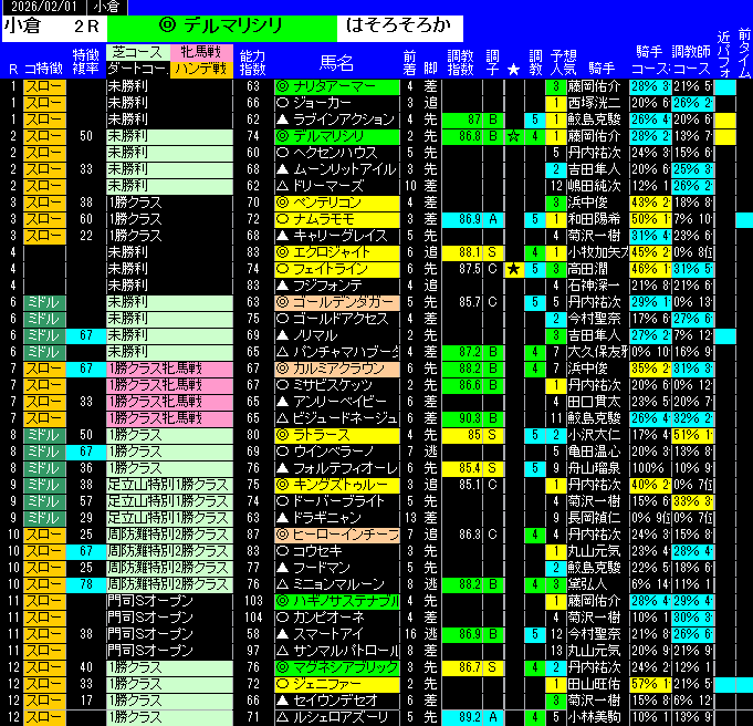 全レース予想小倉