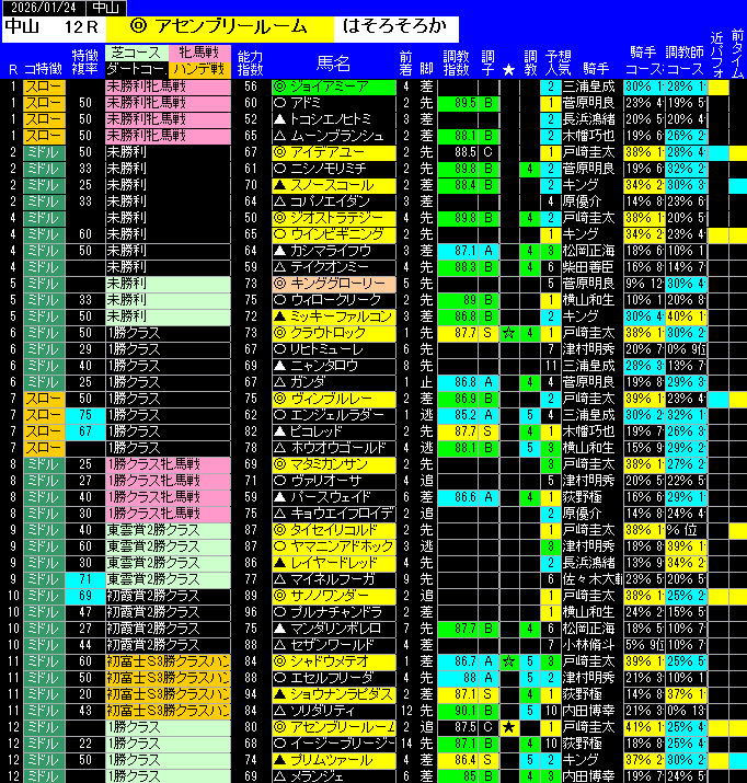 全レース予想中山