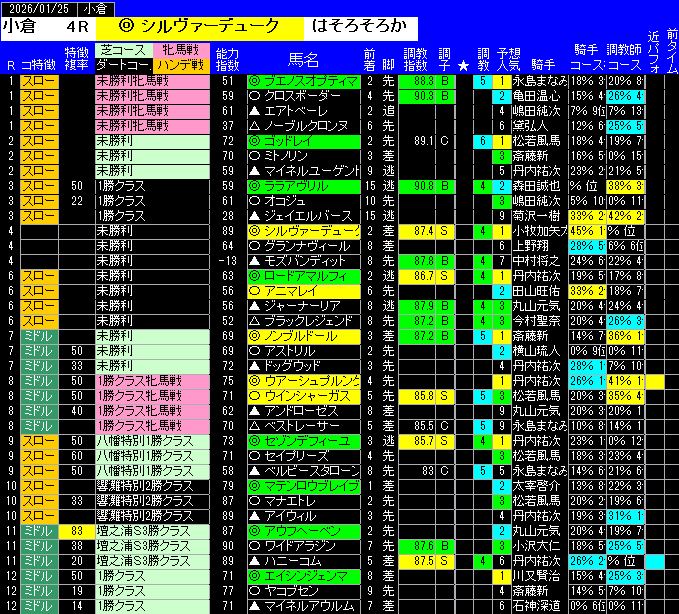 全レース予想小倉