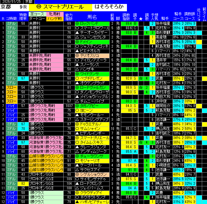 全レース予想京都