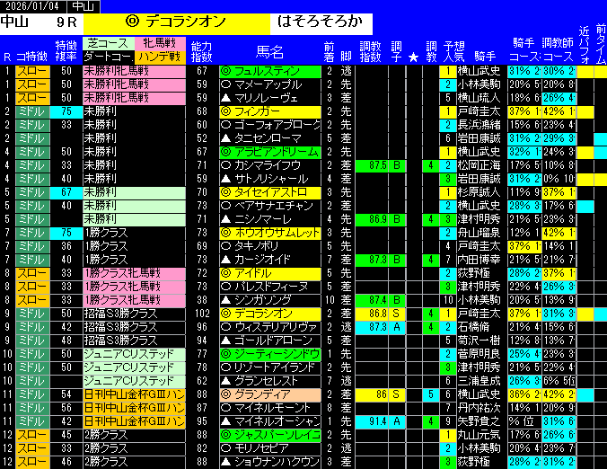全レース予想中山